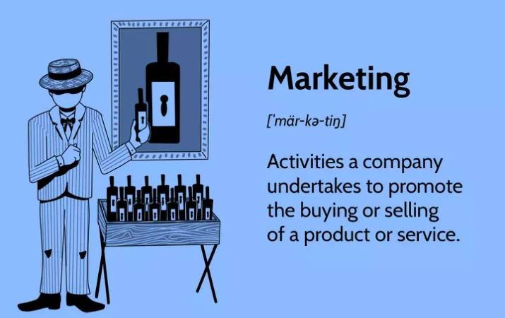 Understanding Marketing