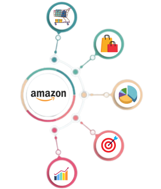Amazon Store SEO