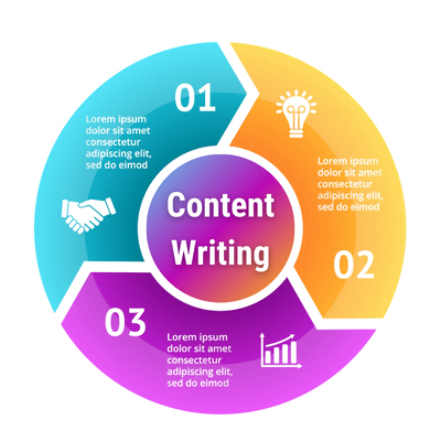 Content Writing Services