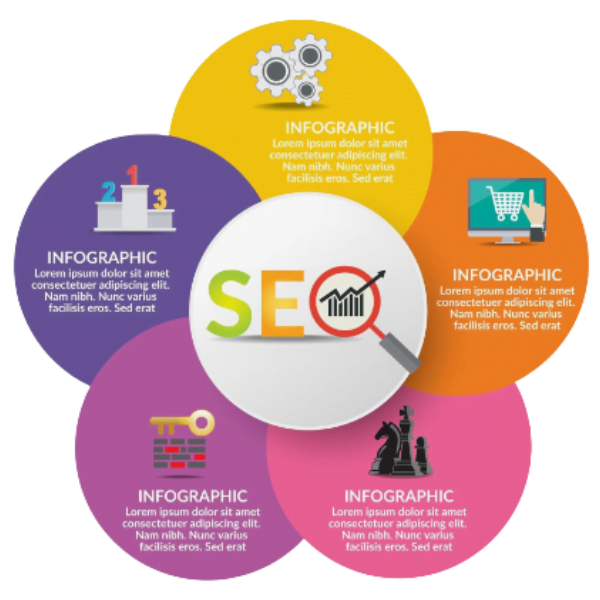 SEO Services